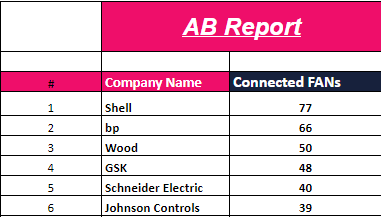 AB report Futurecurve