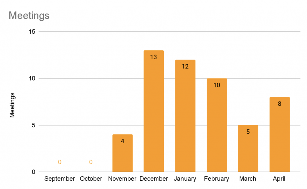 Screenshot 2022-07-13 at 12.29.59