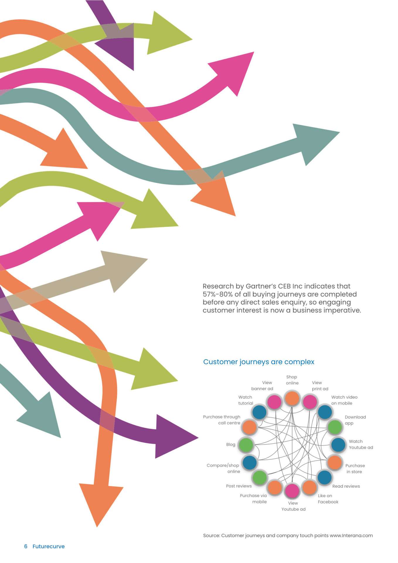 What do customers want now - A Futurecurve White Paper (2) (1)-06